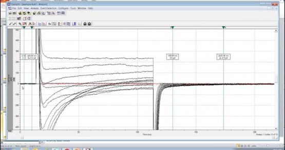 Calculate Decay Time Constant, and Perform Curve Fitting Using Axon pCLAMP Software